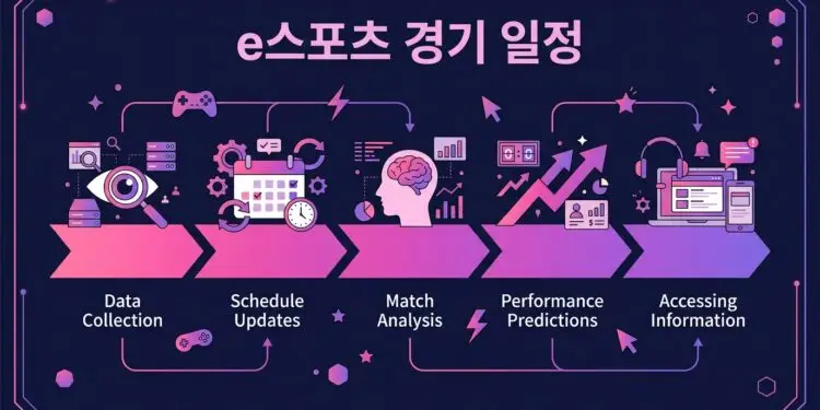 e스포츠 경기 일정