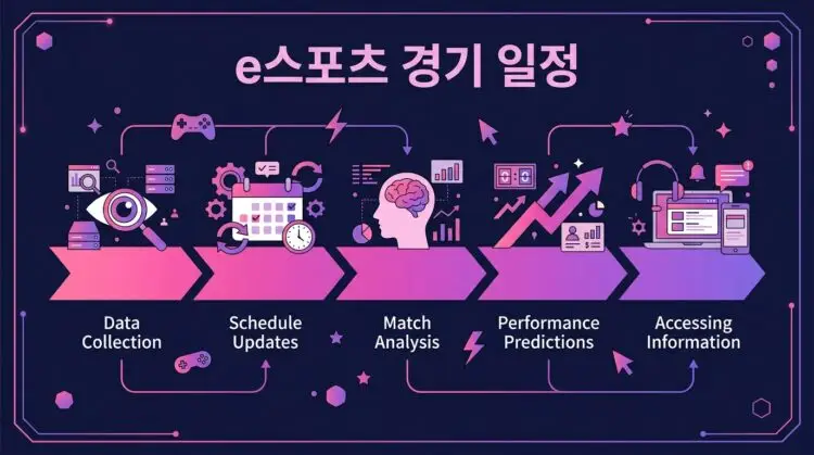 e스포츠 경기 일정