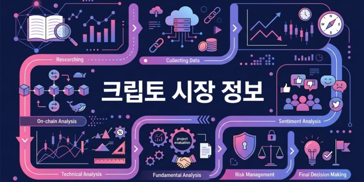 크립토 시장 정보