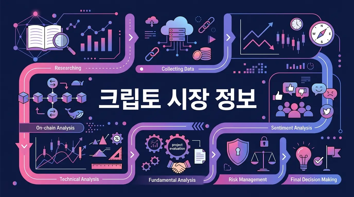 크립토 시장 정보