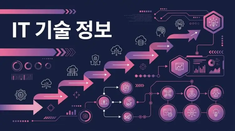 IT 기술 정보