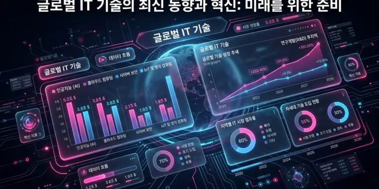 글로벌 IT 기술