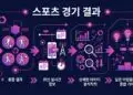 스포츠 경기 결과