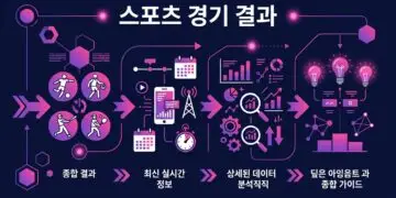 스포츠 경기 결과