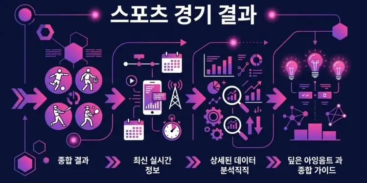 스포츠 경기 결과