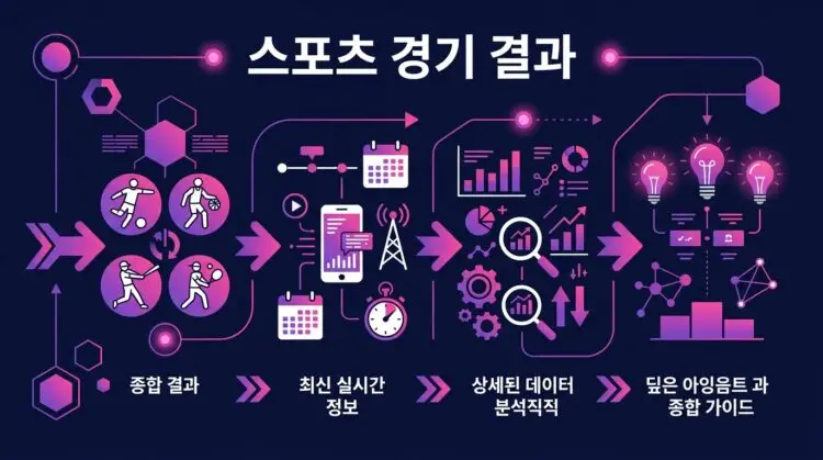 스포츠 경기 결과