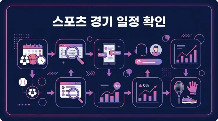 스포츠 경기 일정 확인