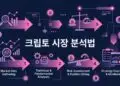 크립토 시장 분석법