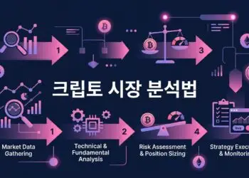 크립토 시장 분석법
