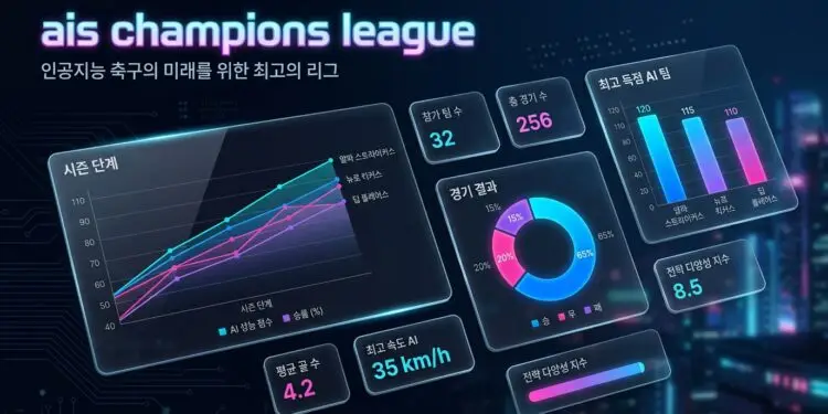 ais champions league