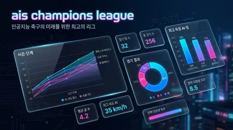 ais champions league