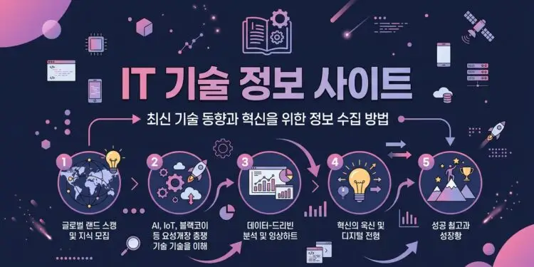 IT 기술 정보 사이트