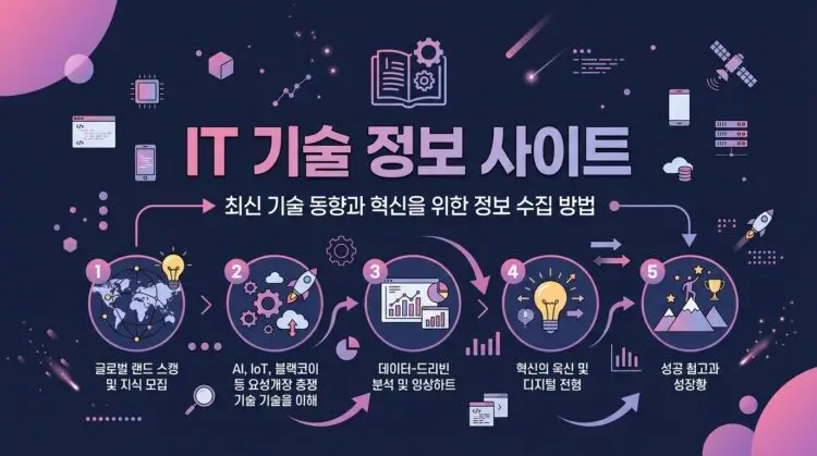 IT 기술 정보 사이트