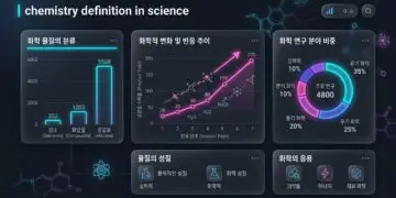 chemistry definition in science