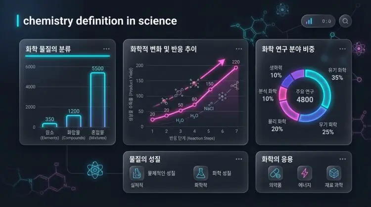 chemistry definition in science
