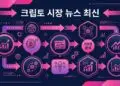 크립토 시장 뉴스 최신