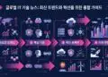 글로벌 IT 기술 뉴스