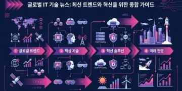 글로벌 IT 기술 뉴스