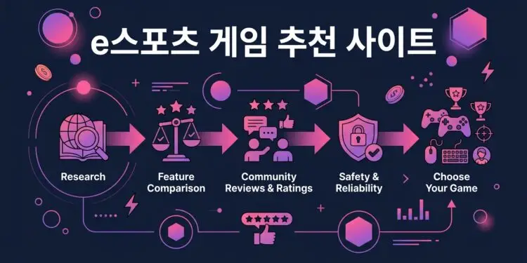 e스포츠 게임 추천 사이트
