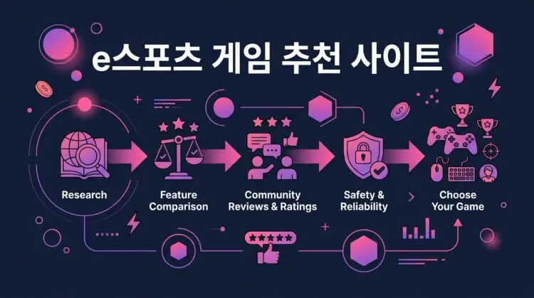 e스포츠 게임 추천 사이트