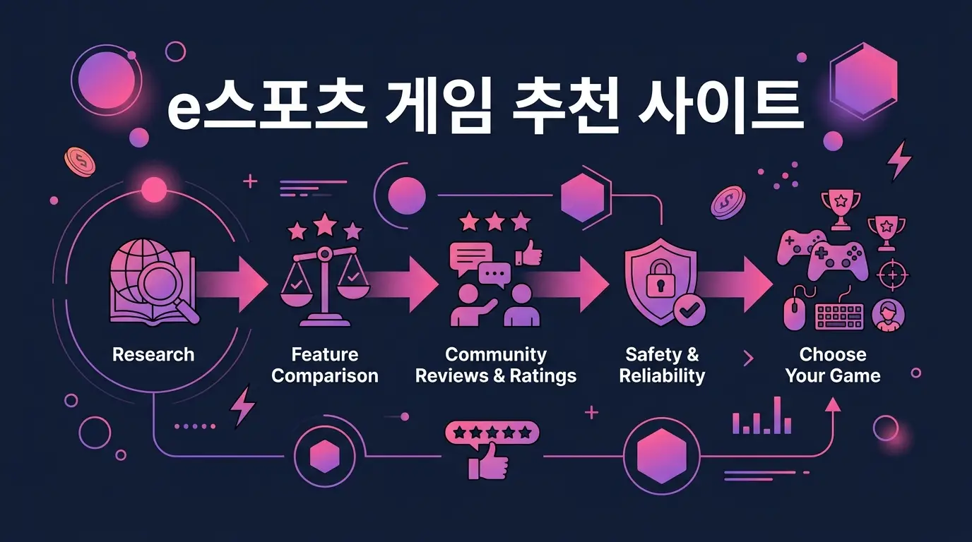 e스포츠 게임 추천 사이트