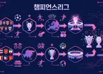 챔피언스리그