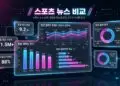 스포츠 뉴스 비교