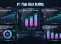 IT 기술 최신 트렌드