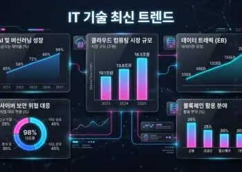 IT 기술 최신 트렌드