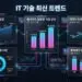 IT 기술 최신 트렌드