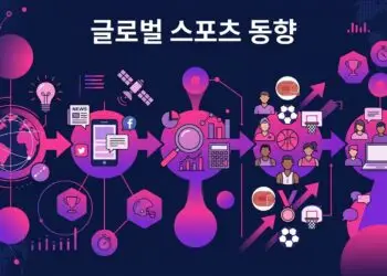글로벌 스포츠 동향