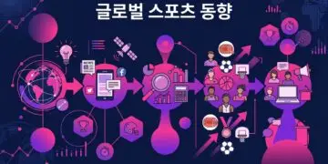 글로벌 스포츠 동향