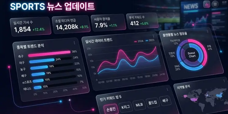 SPORTS 뉴스 업데이트