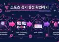 스포츠 경기 일정 확인하기