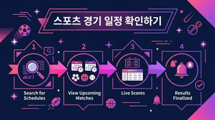 스포츠 경기 일정 확인하기