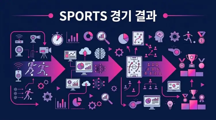 SPORTS 경기 결과