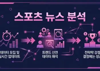 스포츠 뉴스 분석