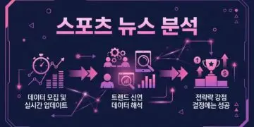 스포츠 뉴스 분석
