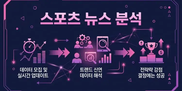 스포츠 뉴스 분석