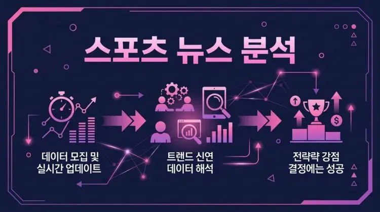 스포츠 뉴스 분석