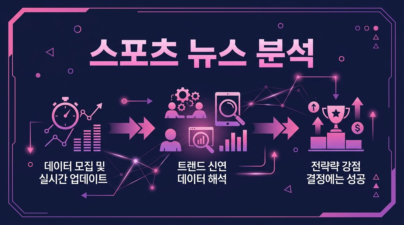 스포츠 뉴스 분석