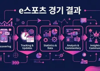 e스포츠 경기 결과