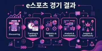 e스포츠 경기 결과